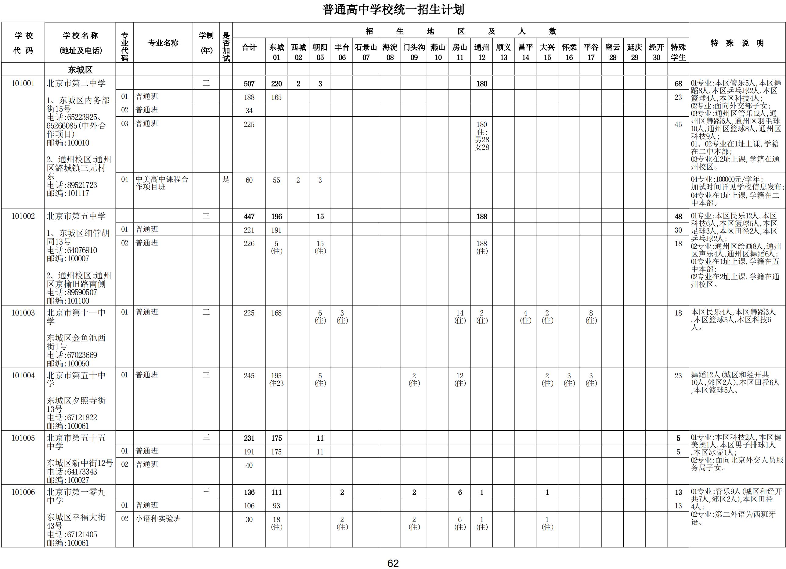 2024年北京普通高中学校统一招生计划（招生人数+招生范围）