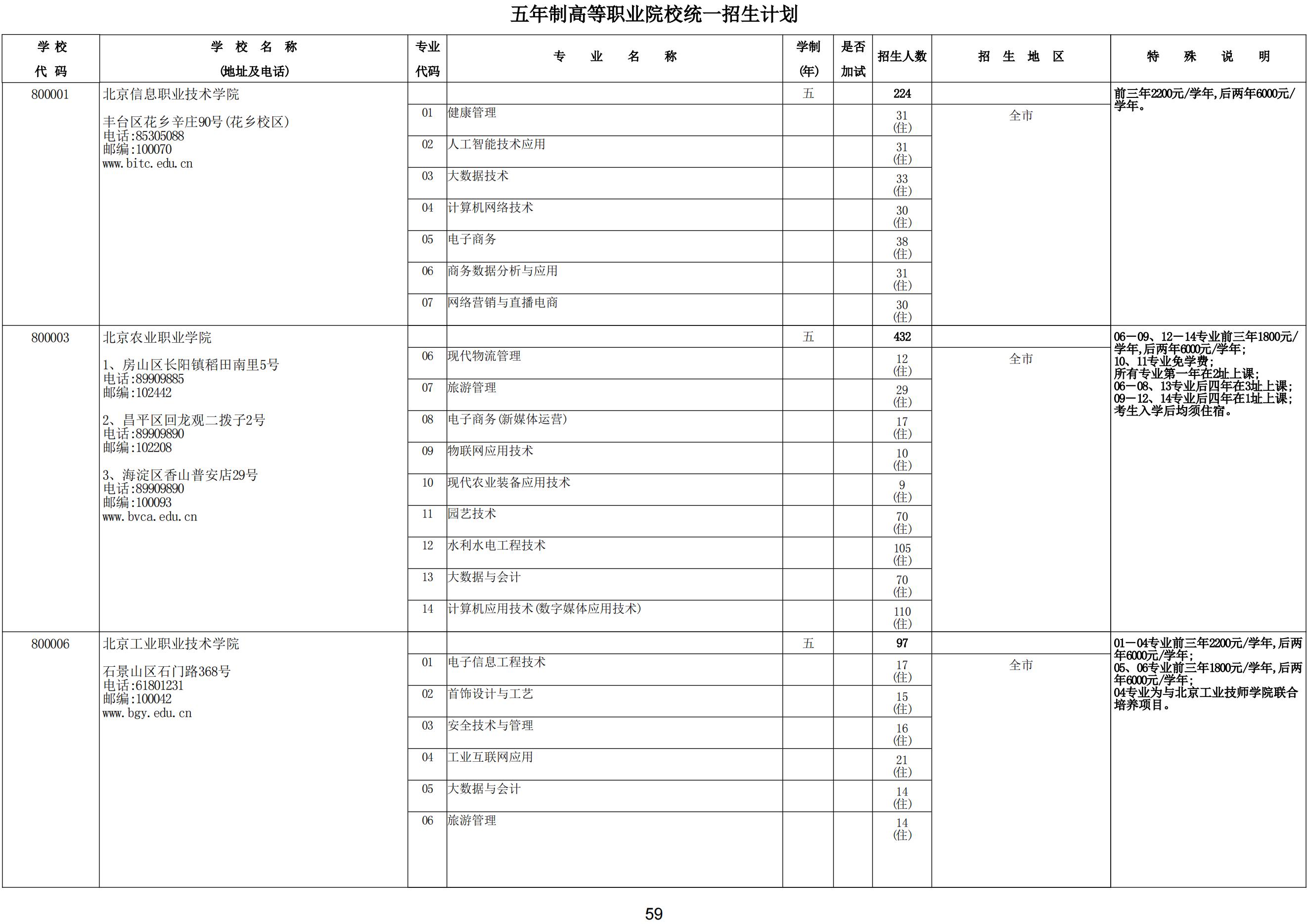 2024年北京五年制高等职业院校统一招生计划（招生人数+招生范围）