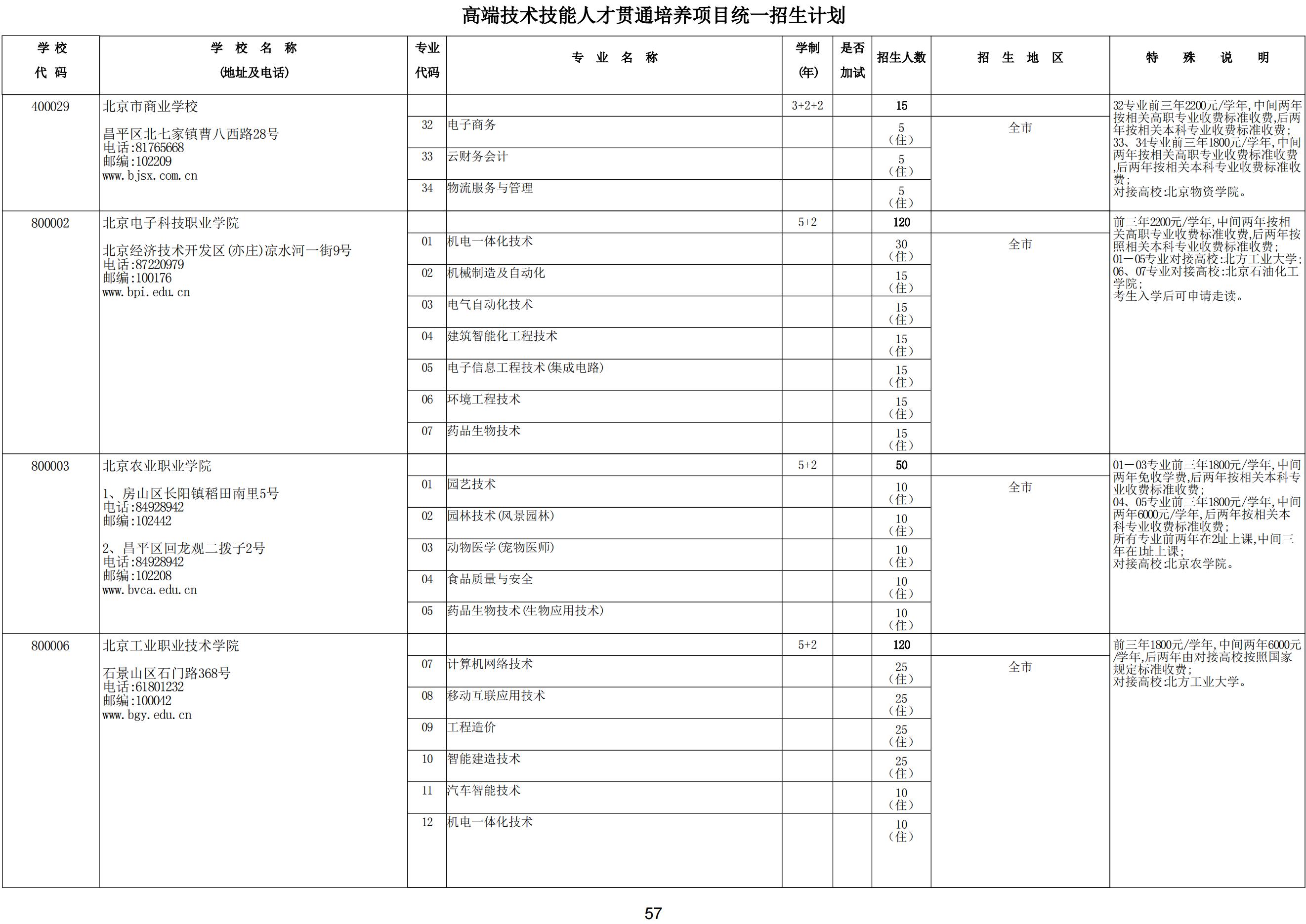 2024年北京高端技术技能人才贯通培养项目统一招生计划