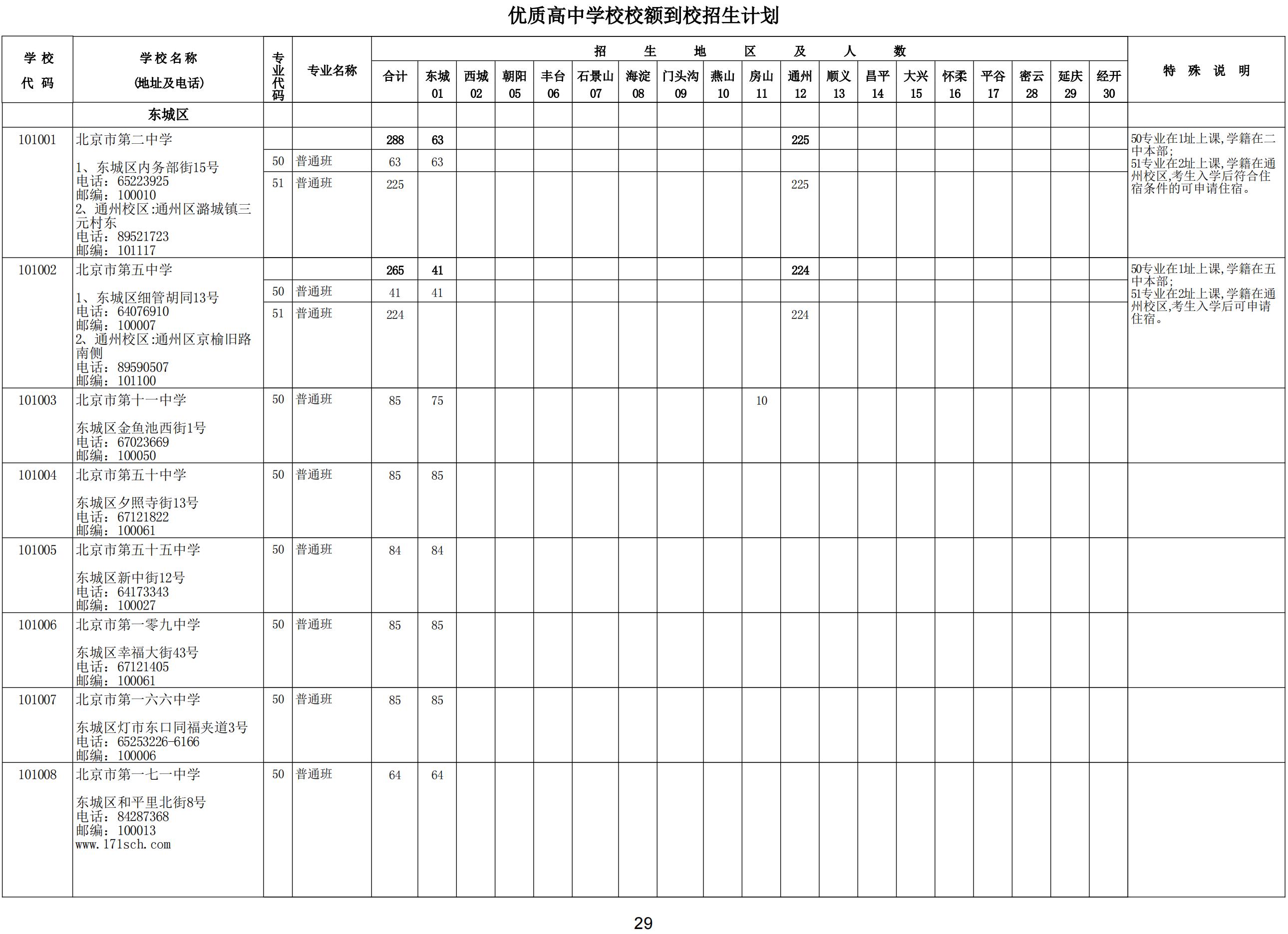 2024年优质高中学校校额到校招生计划（招生人数+招生范围）
