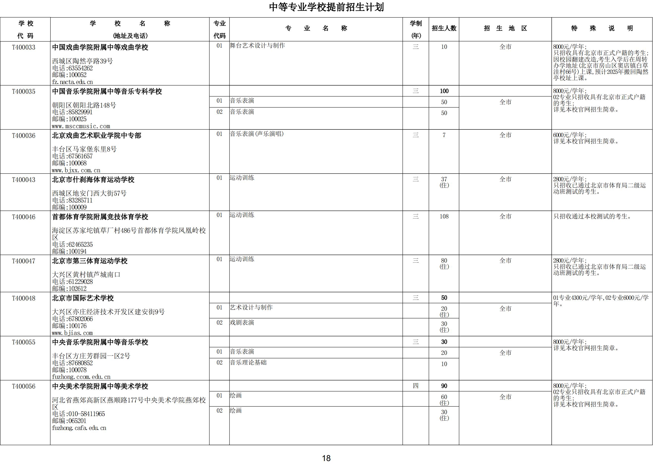 2024年北京中等专业学校提前招生计划（招生人数+招生范围）