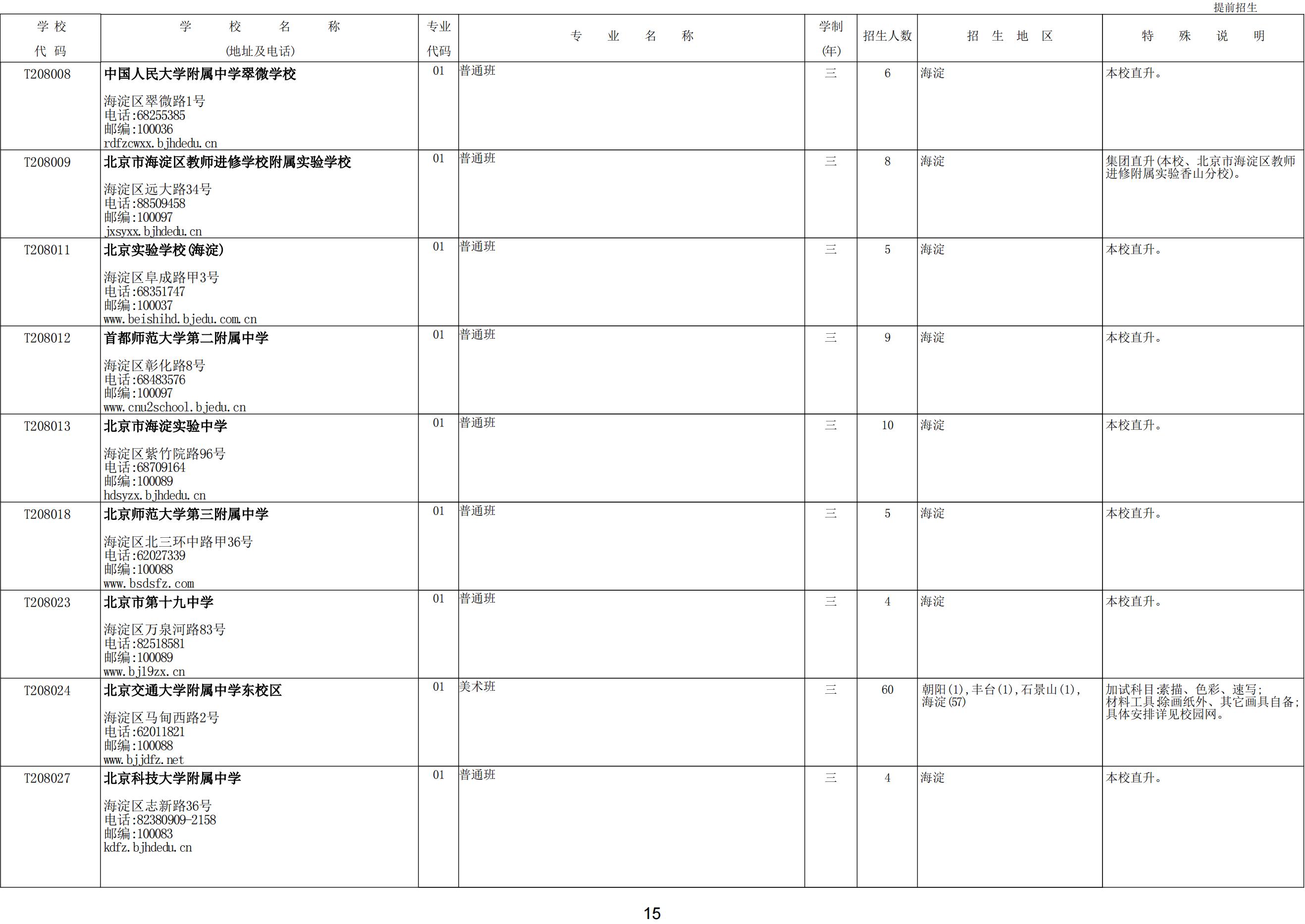 2024年北京普通高中学校提前招生计划（招生人数+招生范围）