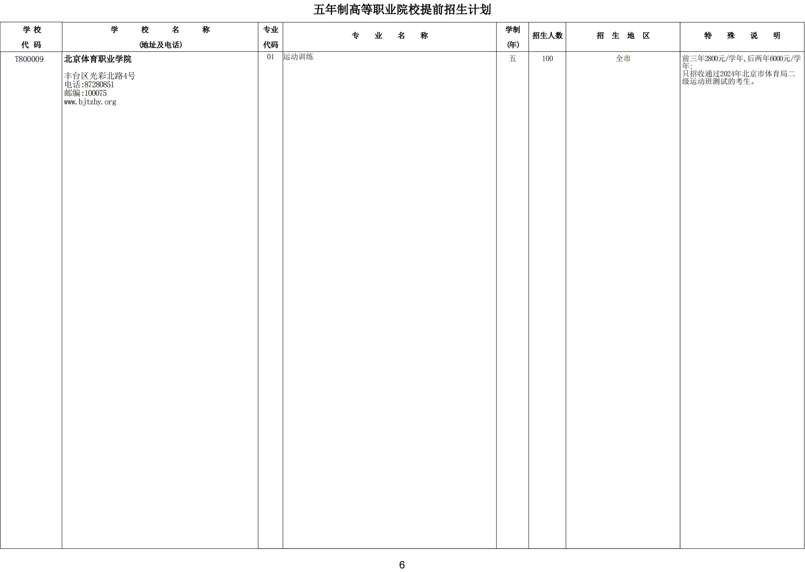 2024年北京五年制高等职业院校提前招生计划（招生人数+招生范围）