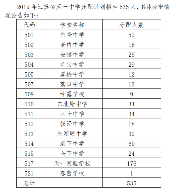 江苏省天一中学分配生计划汇总