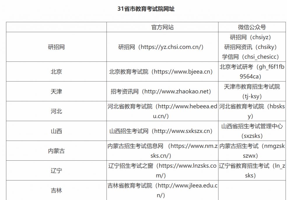 2025考研成绩查询渠道有哪些？