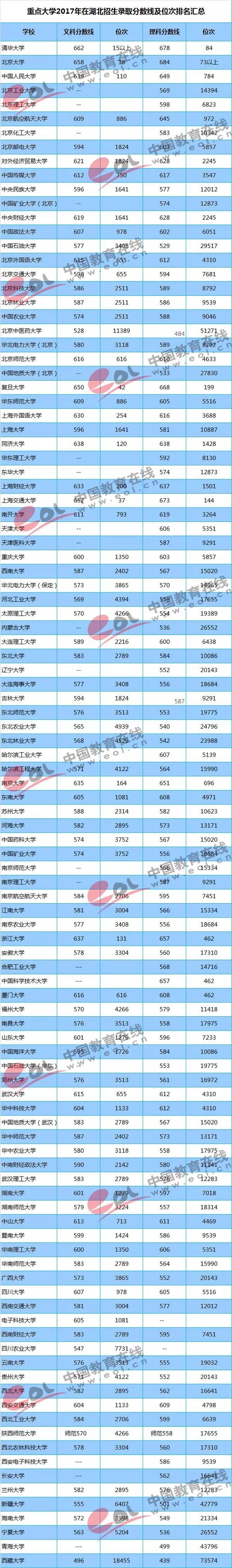 2018高考志愿填报指南