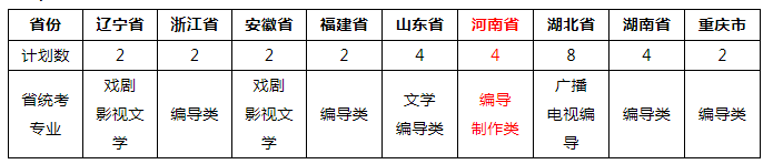武汉大学2020年艺术类专业招生简章