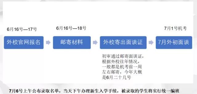武汉外初2020年招生报名方式