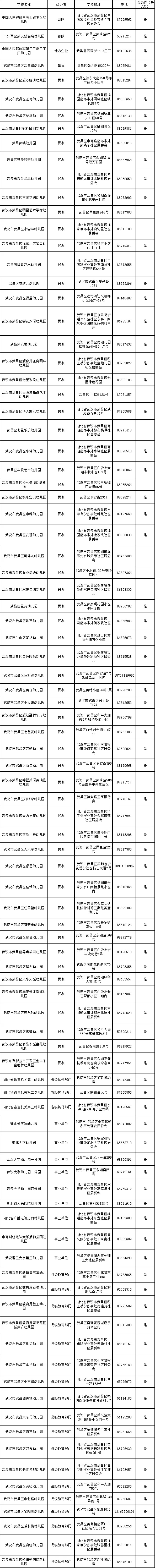 2019武汉市幼儿园一览表（不断更新）