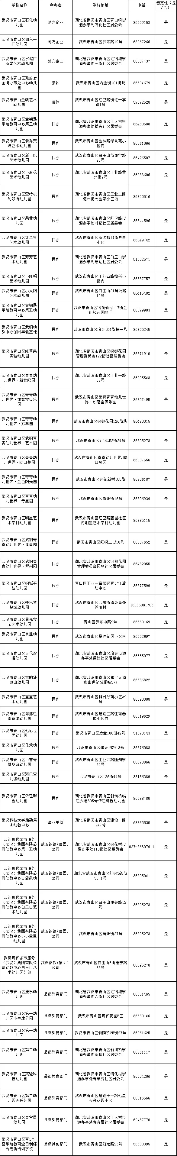 2019武汉市幼儿园一览表（不断更新）