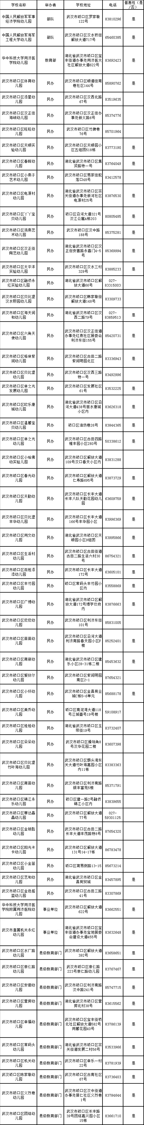 2019武汉市幼儿园一览表（不断更新）