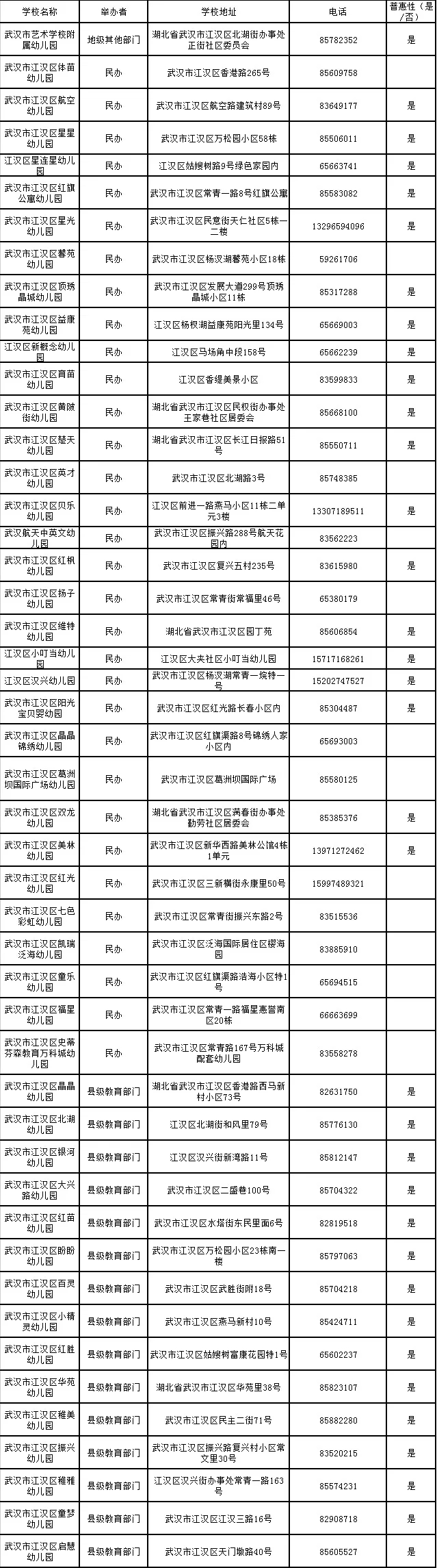 2019武汉市幼儿园一览表（不断更新）