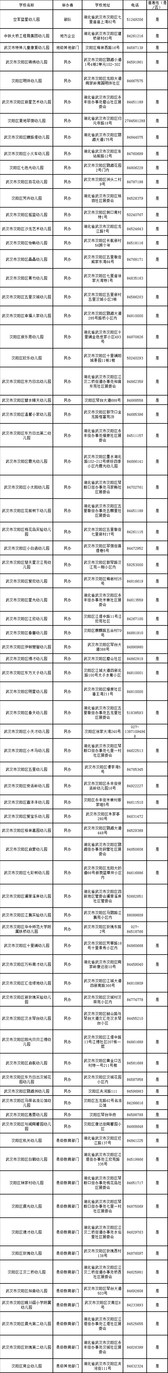 2019武汉市幼儿园一览表（不断更新）