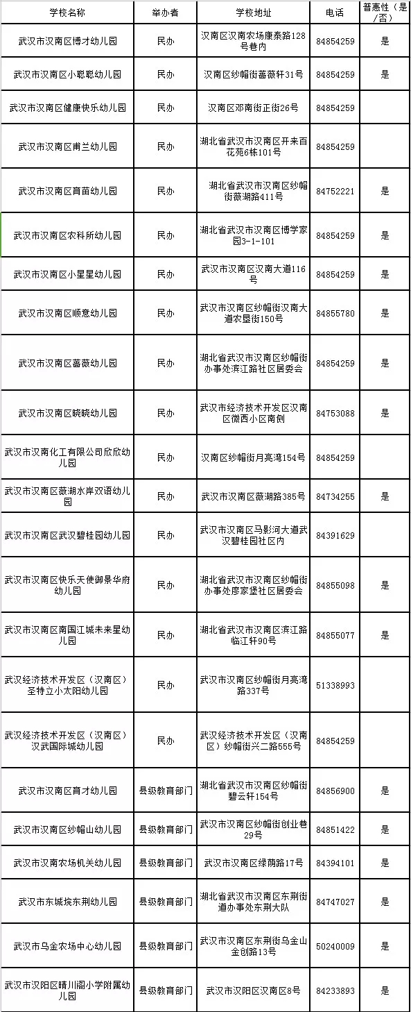 2019武汉市幼儿园一览表（不断更新）