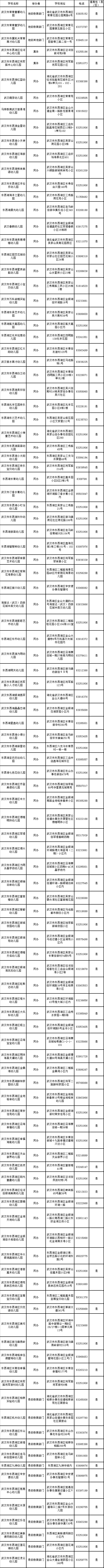 2019武汉市幼儿园一览表（不断更新）
