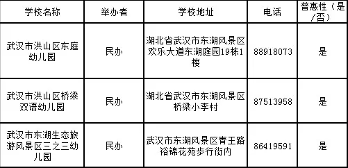 2019武汉市幼儿园一览表（不断更新）