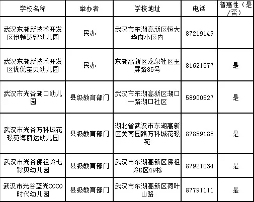 2019武汉市幼儿园一览表（不断更新）
