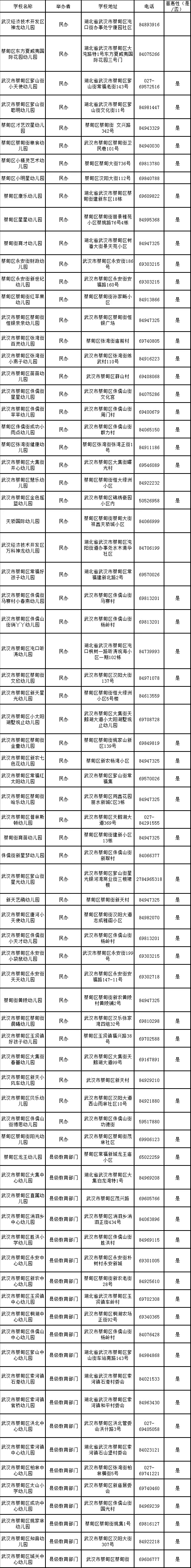 2019武汉市幼儿园一览表（不断更新）