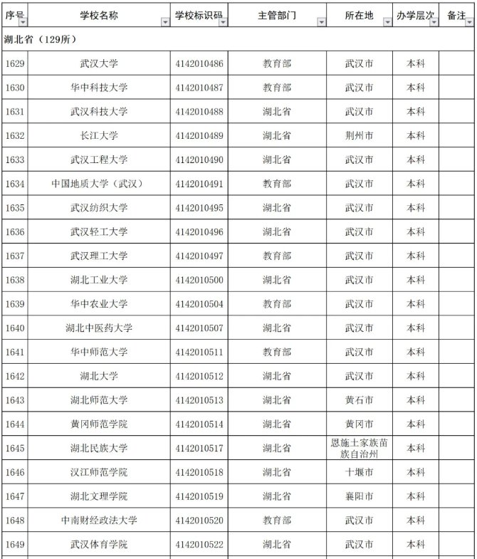 湖北高校名单大全（完整版）