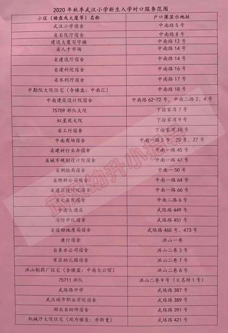 武汉小学对口学区房有哪些？