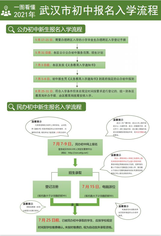 2021武汉小升初报名入口（报名时间+报名流程）