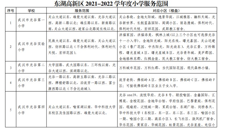 2020东湖高新区小学划片一览