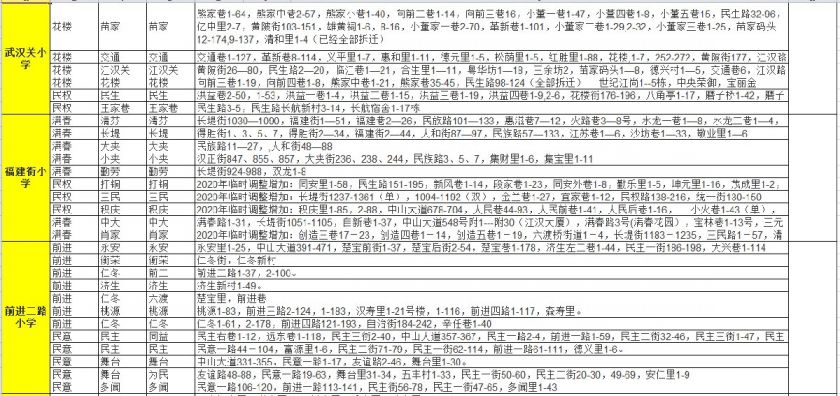 2021江汉区小学划片