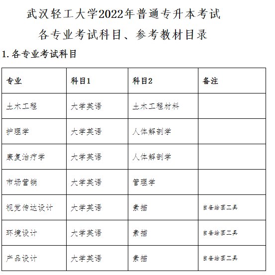湖北专升本考哪些科目？