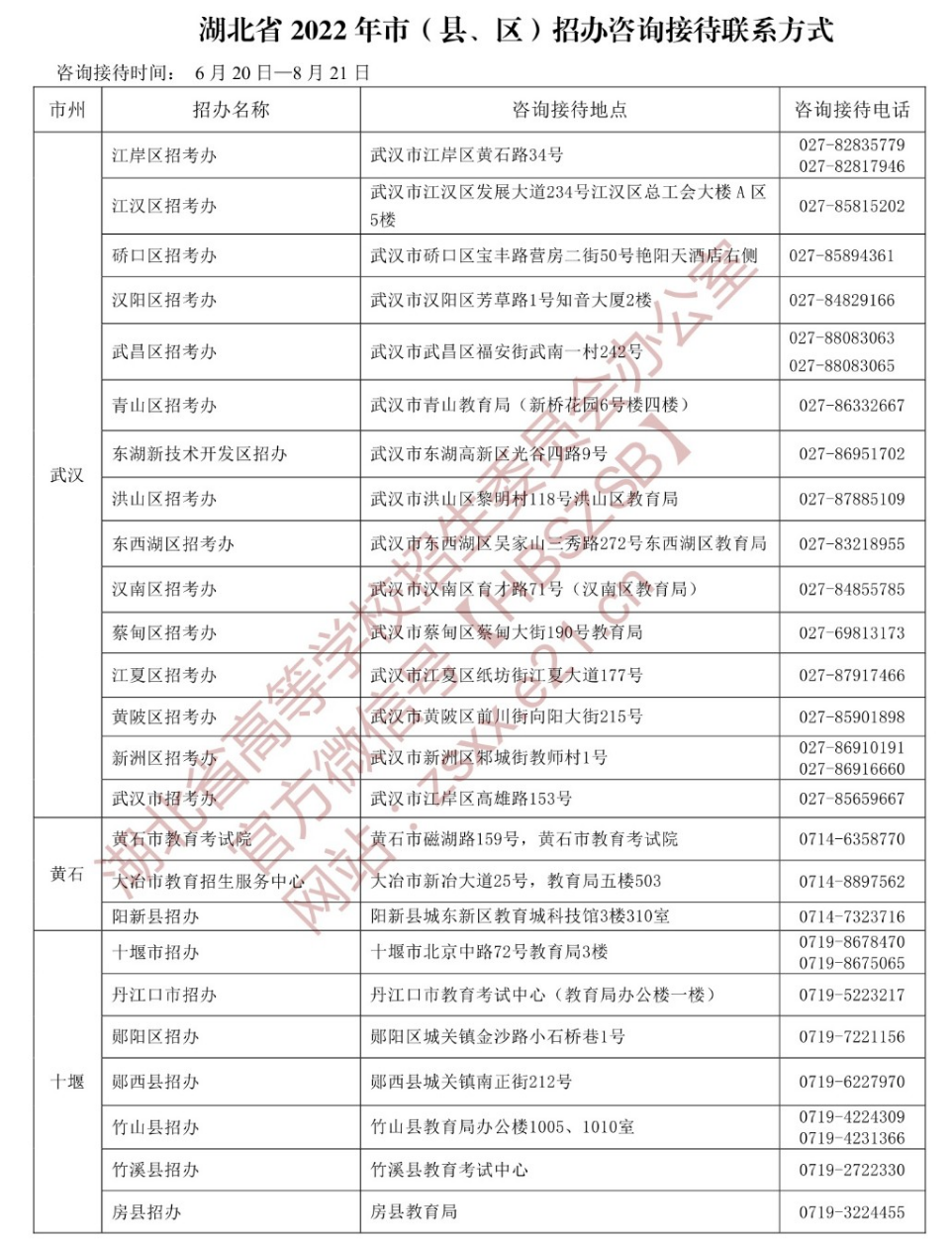湖北高考招生咨询电话（各市各区汇总）