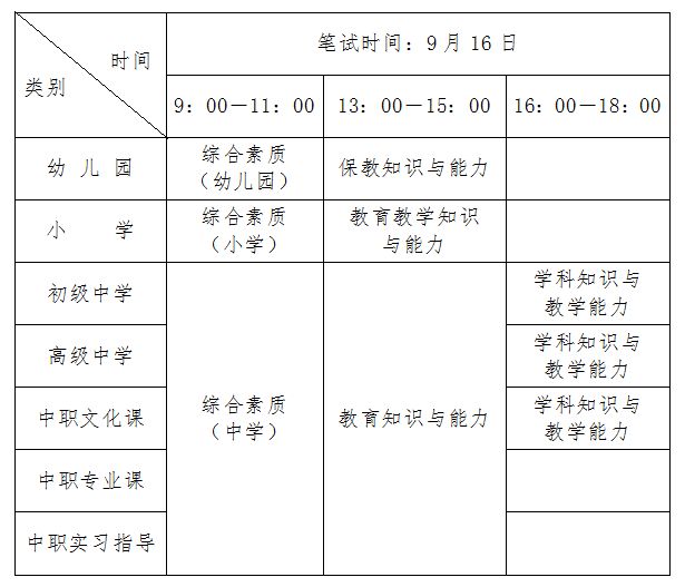 浙江温州2023下半年教资考试具体时间(附考试科目表)