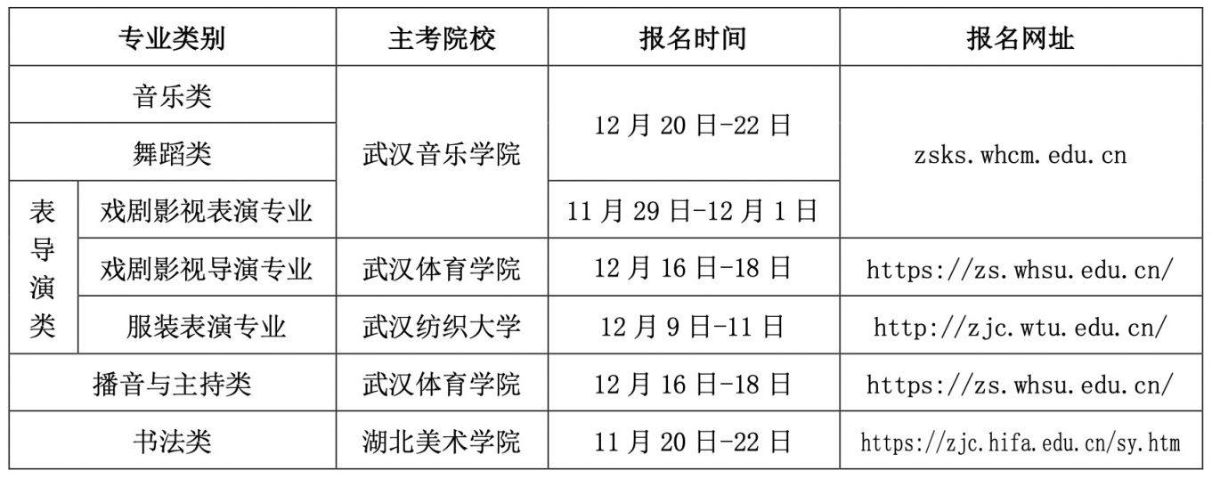 2025湖北艺考报名条件要求及相关提醒