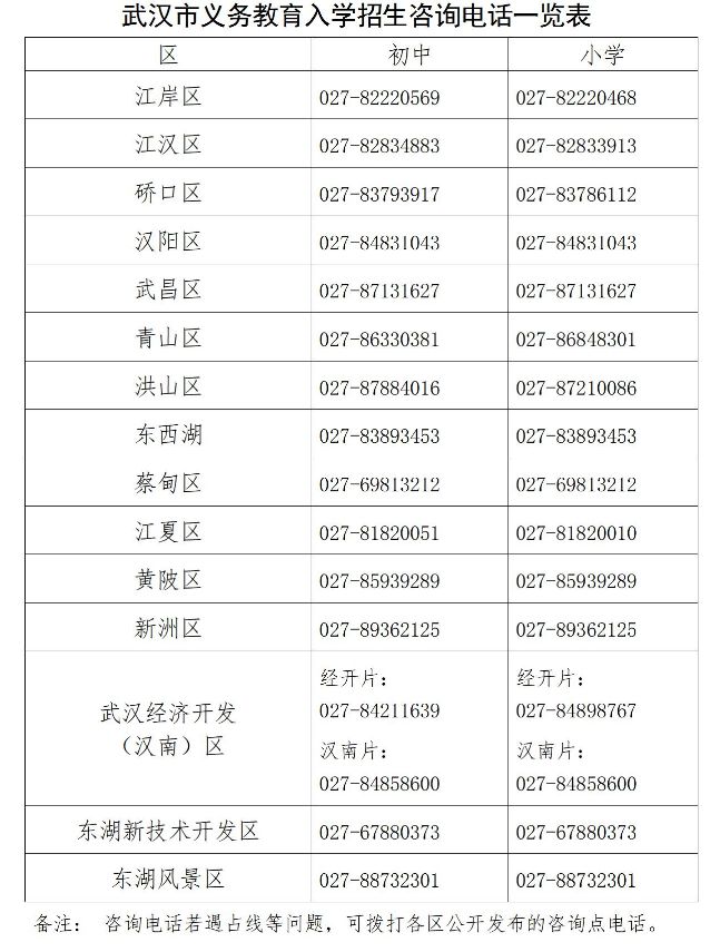 2024武汉市义务教育入学招生咨询电话一览表