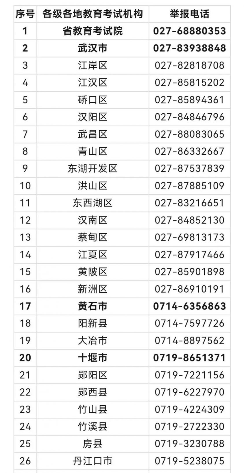 湖北省2024年普通高考举报电话