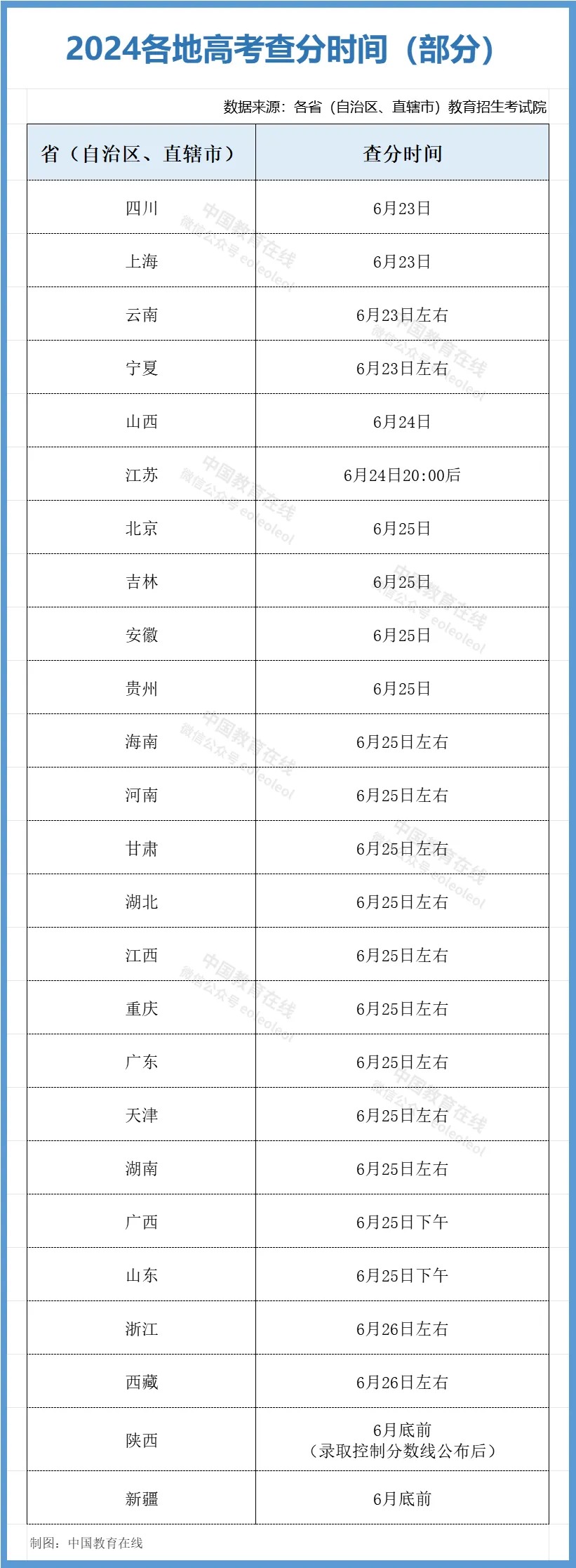 2024湖北高考成绩公布时间是几号？