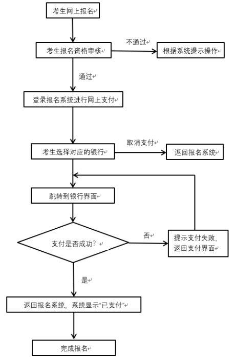 湖北2024下半年教师资格笔试报名费用+缴费截止时间+入口