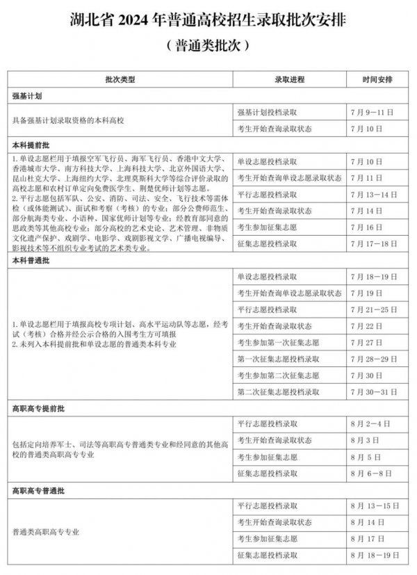 湖北高考录取日程安排表2024年