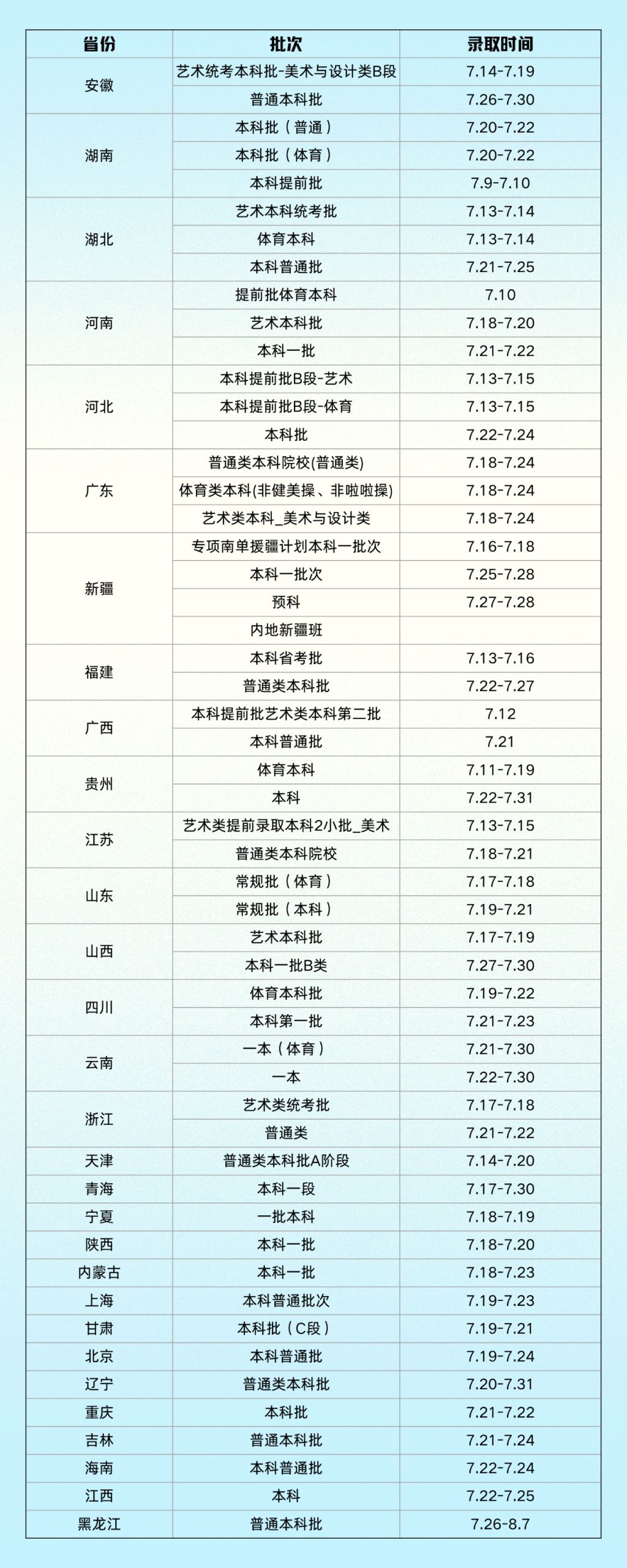 武汉科技大学高考录取时间及录取查询官网2024
