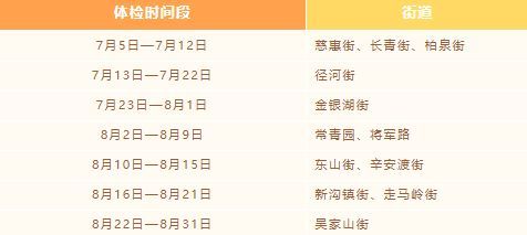 2024武汉幼儿园新生入园入托体检地点及时间安排