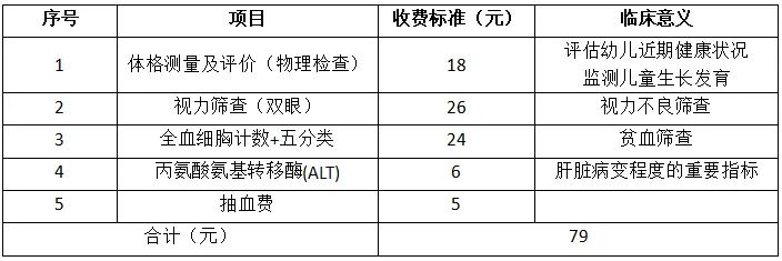 武汉2024年幼儿园入园体检费用是多少？