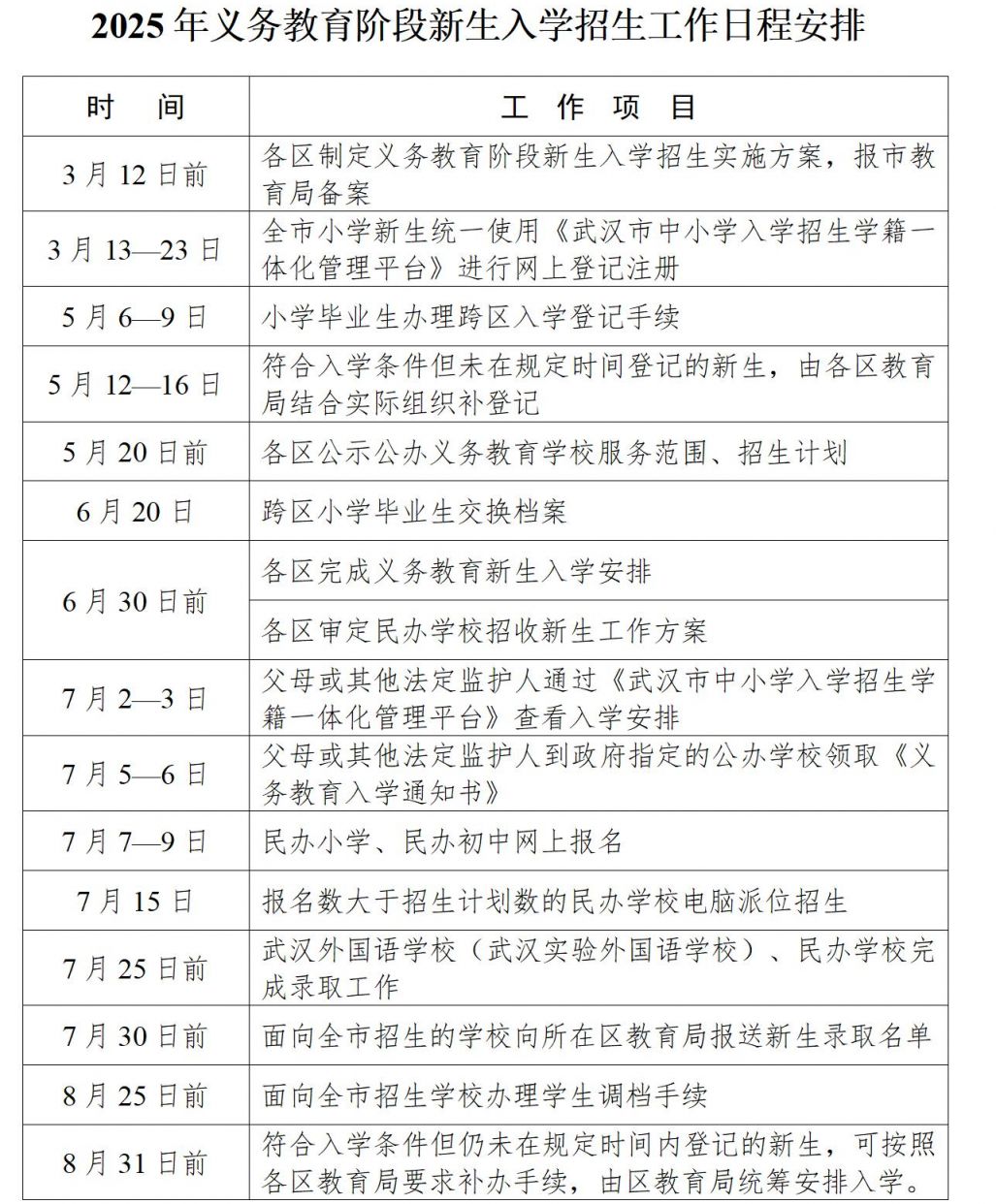 武汉小升初登记入学报名时间安排表2025