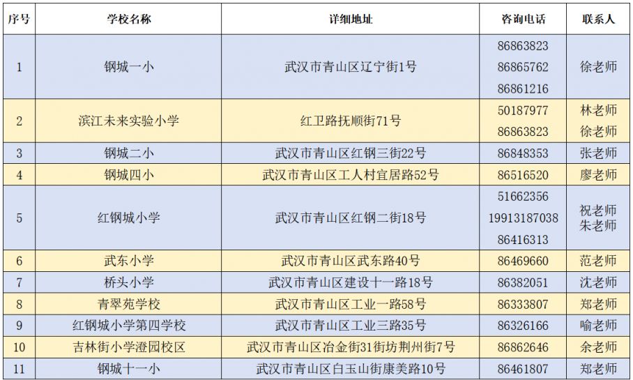 武汉青山区化工区幼升小入学政策2025