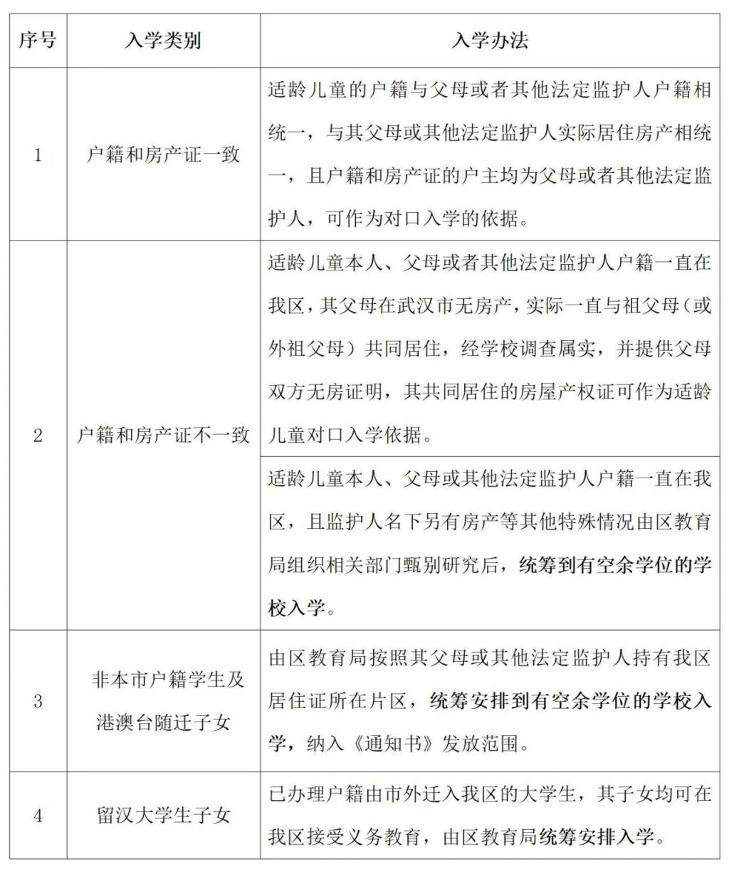 2025武汉硚口区幼升小小学新生登记报名入学政策