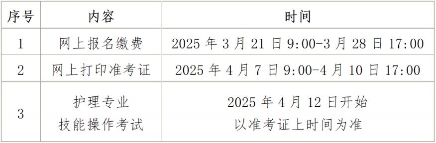 2025湖北省技能高考护理专业技能操作考试报名须知