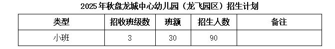 武汉盘龙城中心幼儿园龙飞园区2025年秋季招生登记时间及材料