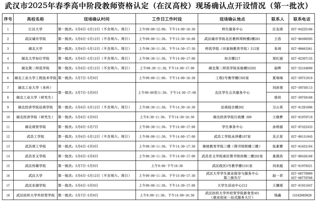 2025武汉教资认定现场确认时间+地点+咨询电话