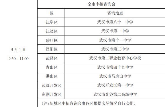 武汉中考日程安排表2025