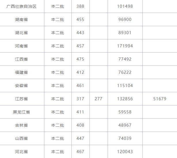 2019年新疆农业大学录取情况