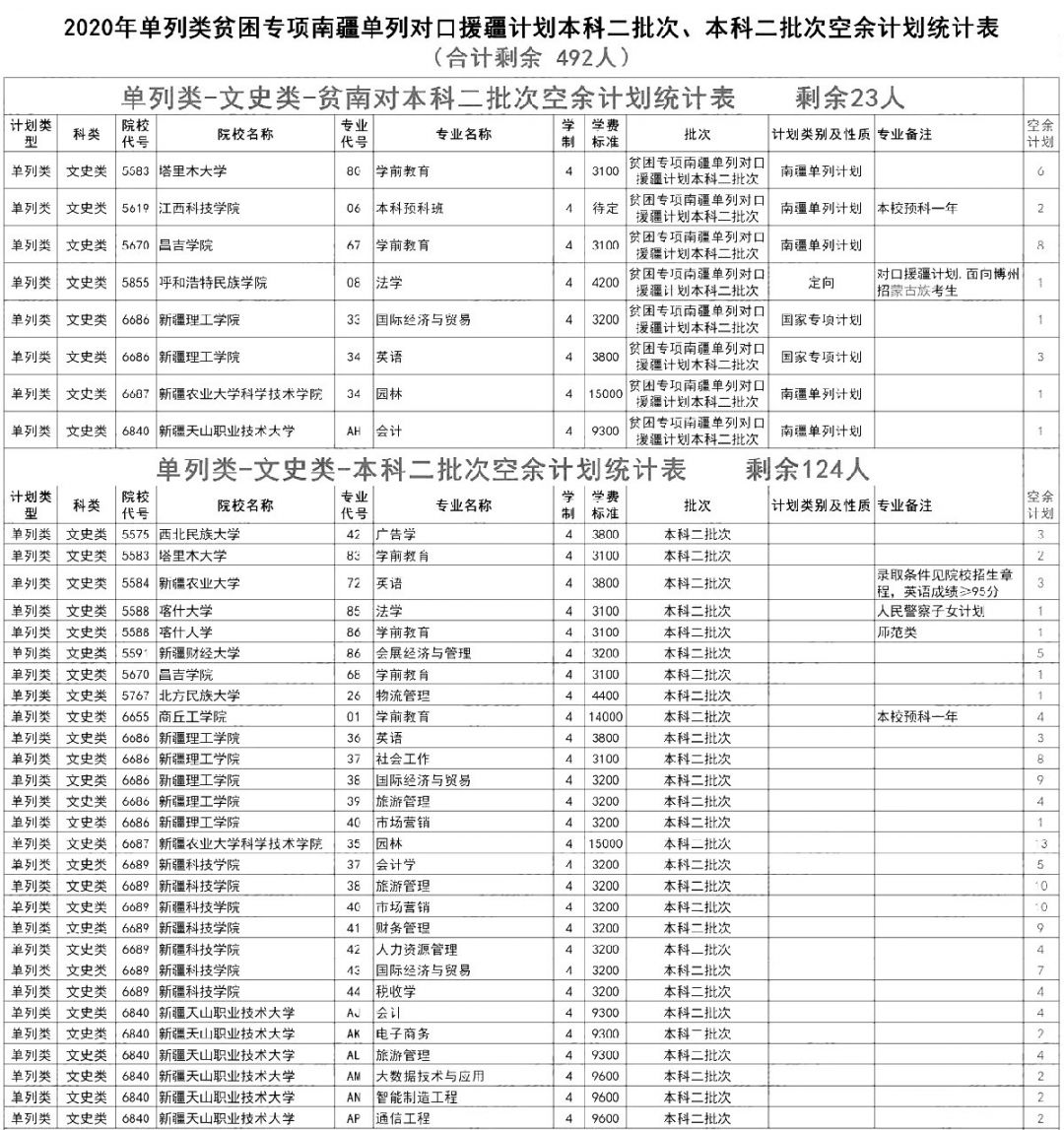 单列类二批次征集志愿填报时间+投档时间