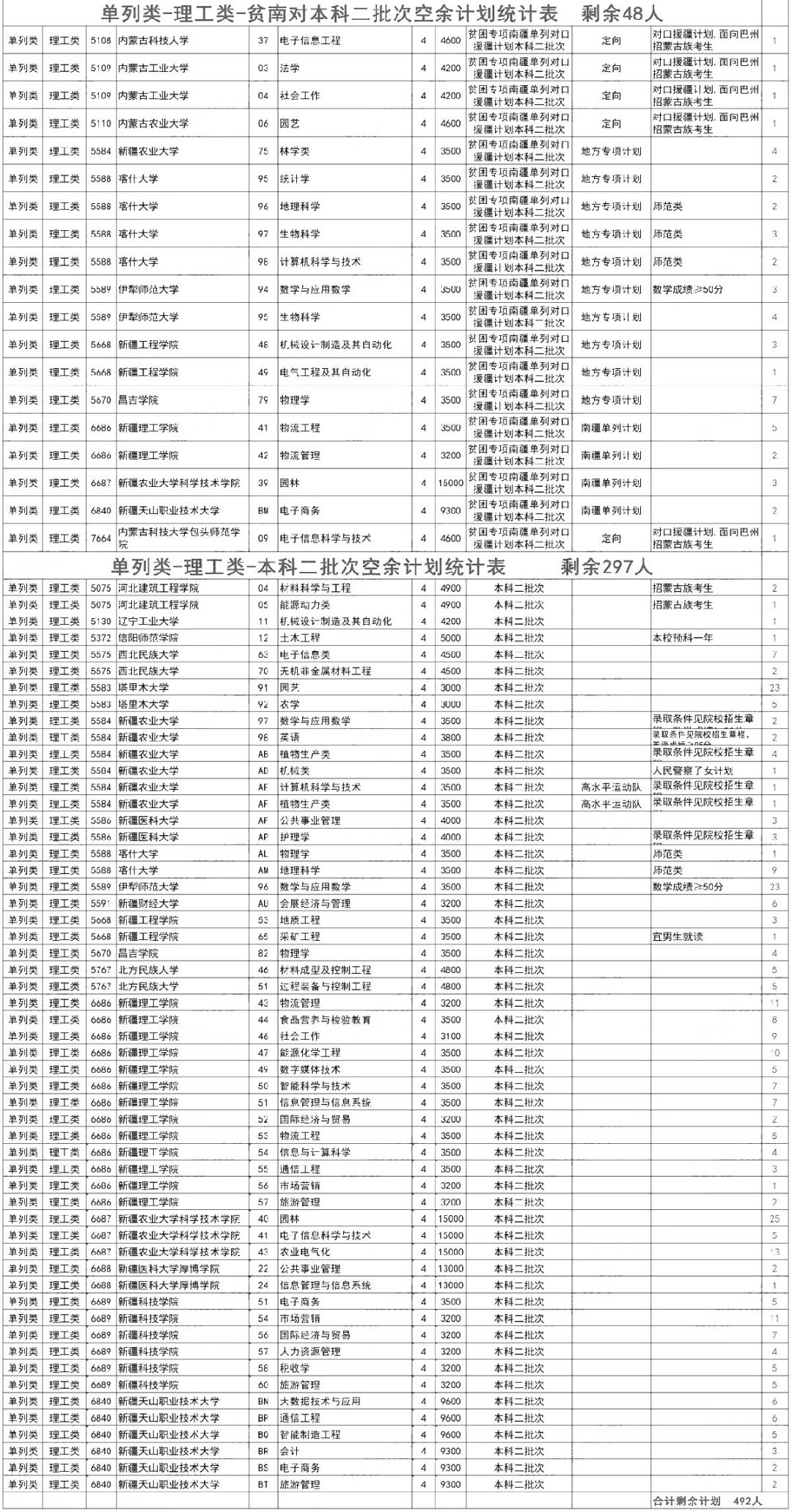 单列类二批次征集志愿填报时间+投档时间