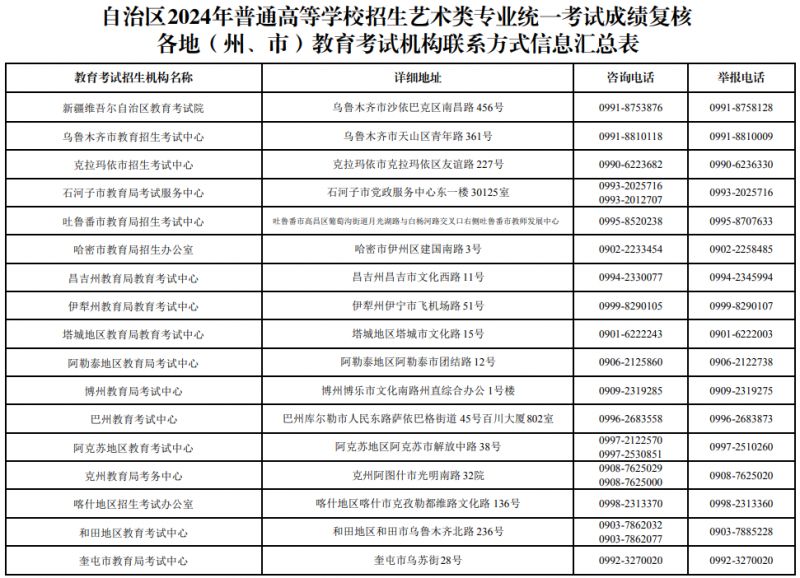 新疆艺考成绩复核咨询电话2024